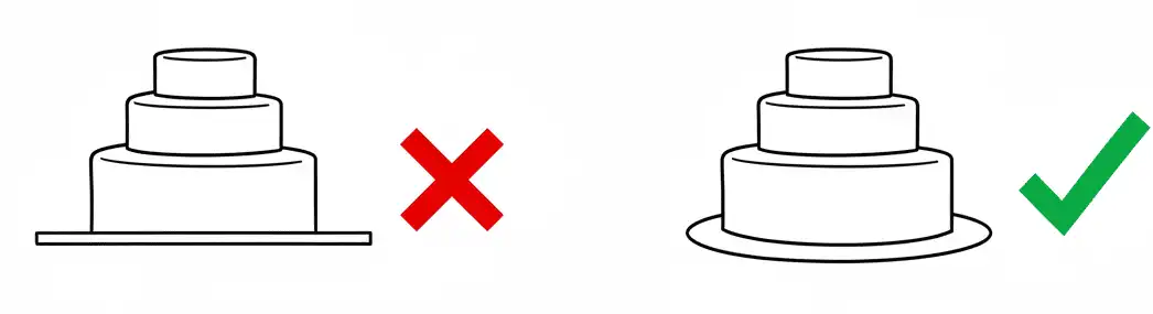 flat-versus-curved-cake-baseline-diagram